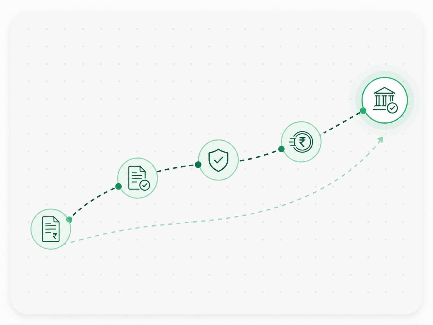Financing Partners